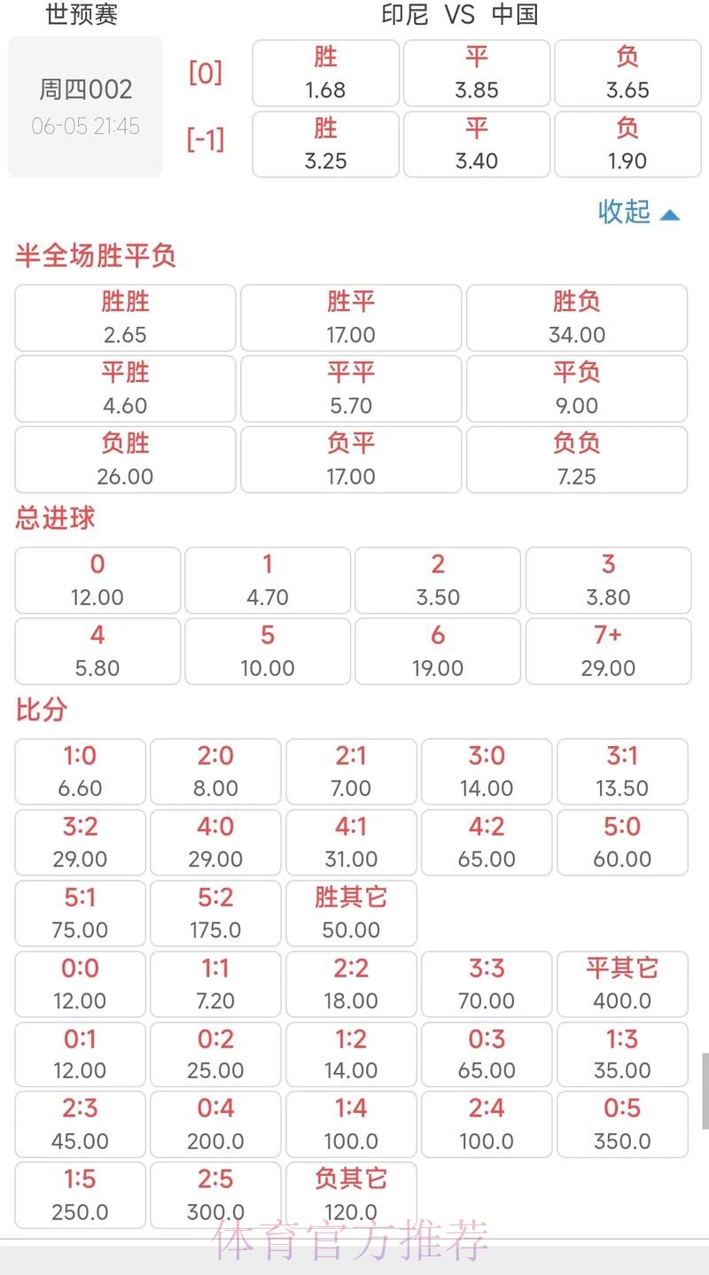 世界杯投注：专家推荐的高性价比赔率